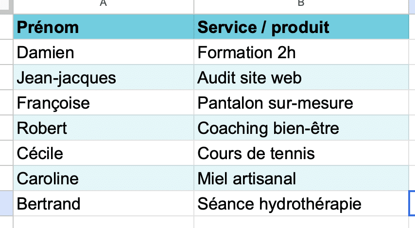 Tableau prénom et services pour prompts mail